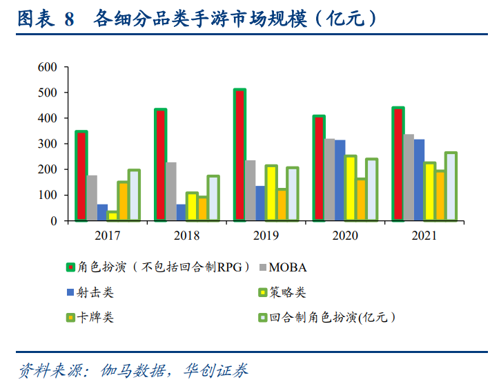 2022年网易研究报告 创新文化、资源积累丰富，不断拓展海外游戏市场